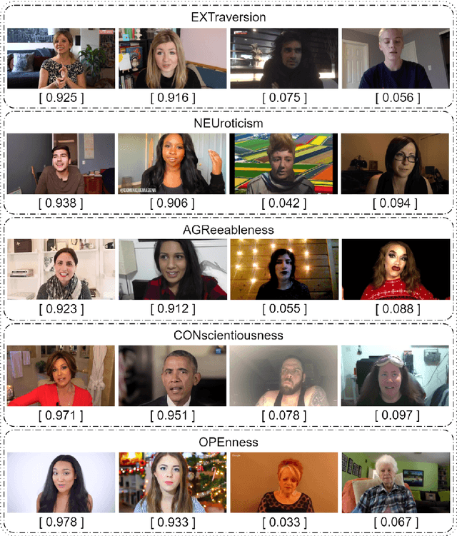 Figure 3 for Enhancing Apparent Personality Trait Analysis with Cross-Modal Embeddings