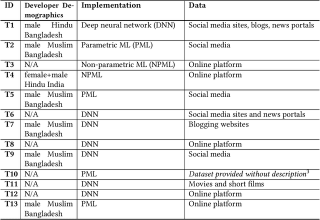 Figure 1 for ARTiST: Automated Text Simplification for Task Guidance in Augmented Reality