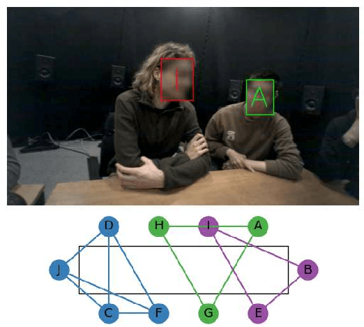 Figure 1 for Identification of Conversation Partners from Egocentric Video