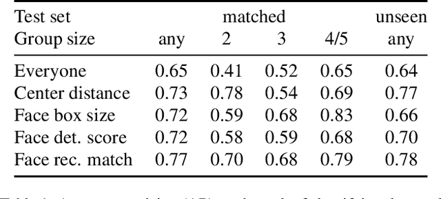 Figure 2 for Identification of Conversation Partners from Egocentric Video