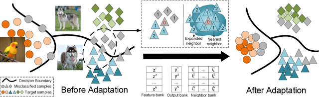 Figure 1 for Contrast and Clustering: Learning Neighborhood Pair Representation for Source-free Domain Adaptation