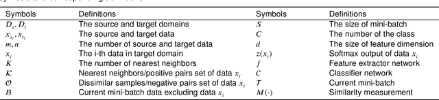 Figure 2 for Contrast and Clustering: Learning Neighborhood Pair Representation for Source-free Domain Adaptation