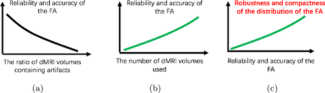 Figure 3 for Unsupervised dMRI Artifact Detection via Angular Resolution Enhancement and Cycle Consistency Learning