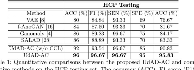 Figure 2 for Unsupervised dMRI Artifact Detection via Angular Resolution Enhancement and Cycle Consistency Learning