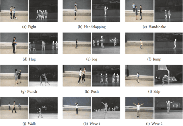 Figure 3 for Adversarial Domain Adaptation for Action Recognition Around the Clock