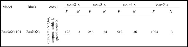 Figure 4 for Adversarial Domain Adaptation for Action Recognition Around the Clock