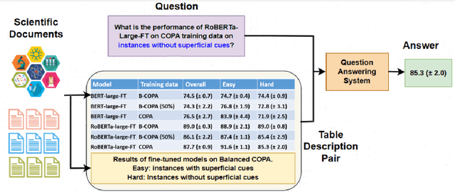 Figure 1 for How Robust are the Tabular QA Models for Scientific Tables? A Study using Customized Dataset