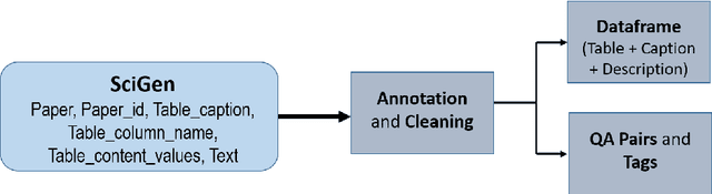 Figure 3 for How Robust are the Tabular QA Models for Scientific Tables? A Study using Customized Dataset