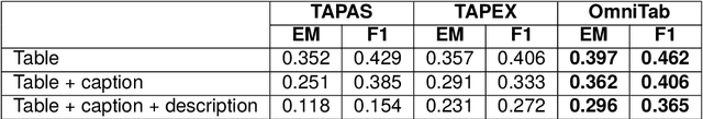 Figure 4 for How Robust are the Tabular QA Models for Scientific Tables? A Study using Customized Dataset