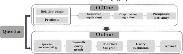 Figure 3 for A Comparative Study of Question Answering over Knowledge Bases