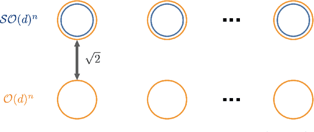 Figure 2 for Rotation Group Synchronization via Quotient Manifold