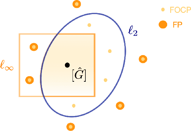 Figure 3 for Rotation Group Synchronization via Quotient Manifold