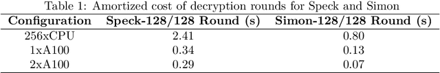 Figure 2 for ArctyrEX : Accelerated Encrypted Execution of General-Purpose Applications