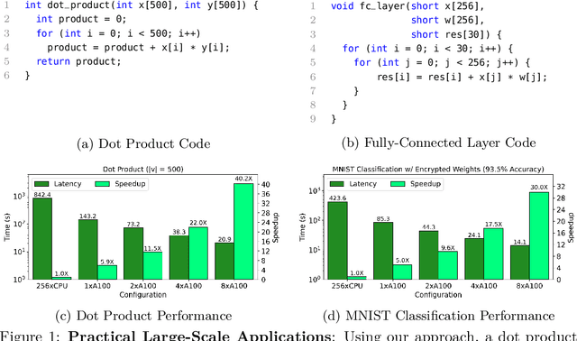 Figure 1 for ArctyrEX : Accelerated Encrypted Execution of General-Purpose Applications