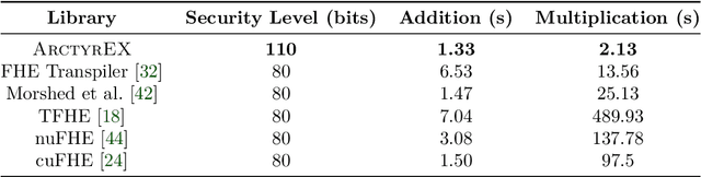 Figure 4 for ArctyrEX : Accelerated Encrypted Execution of General-Purpose Applications