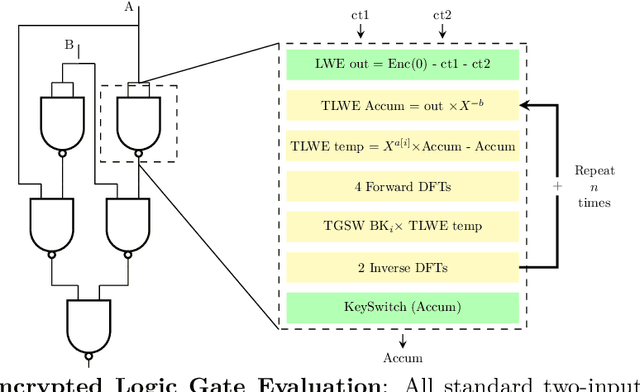 Figure 3 for ArctyrEX : Accelerated Encrypted Execution of General-Purpose Applications