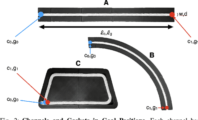 Figure 2 for Automating Deformable Gasket Assembly