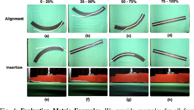 Figure 4 for Automating Deformable Gasket Assembly