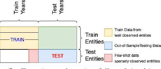 Figure 3 for Task Aware Modulation using Representation Learning: An Approach for Few Shot Learning in Heterogeneous Systems