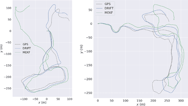 Figure 2 for Proprioceptive Invariant Robot State Estimation