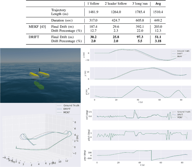 Figure 3 for Proprioceptive Invariant Robot State Estimation