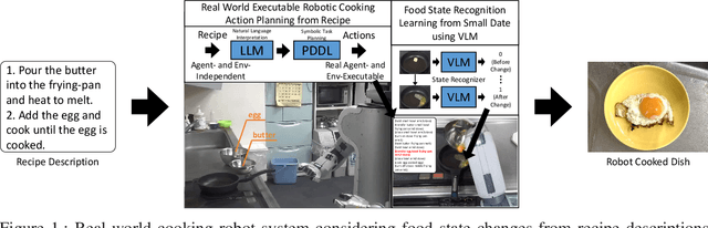 Figure 1 for Real-World Cooking Robot System from Recipes Based on Food State Recognition Using Foundation Models and PDDL