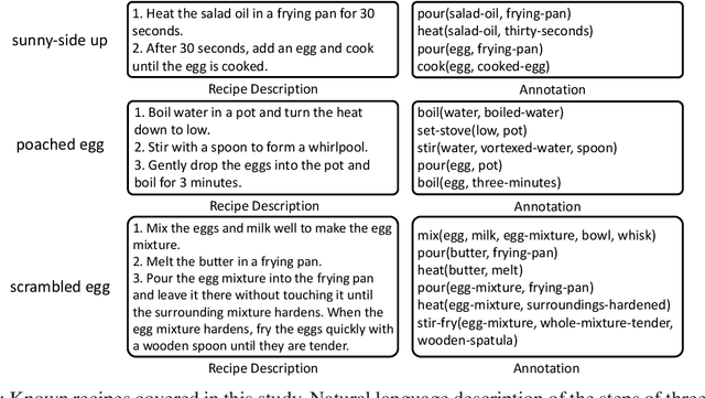 Figure 3 for Real-World Cooking Robot System from Recipes Based on Food State Recognition Using Foundation Models and PDDL