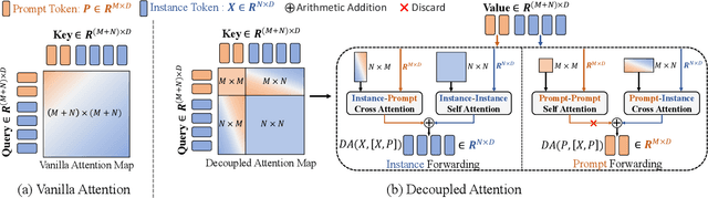 Figure 3 for DPL: Decoupled Prompt Learning for Vision-Language Models