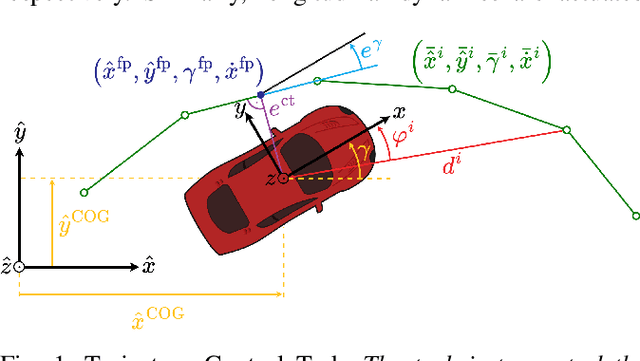 Figure 1 for Data-efficient Deep Reinforcement Learning for Vehicle Trajectory Control