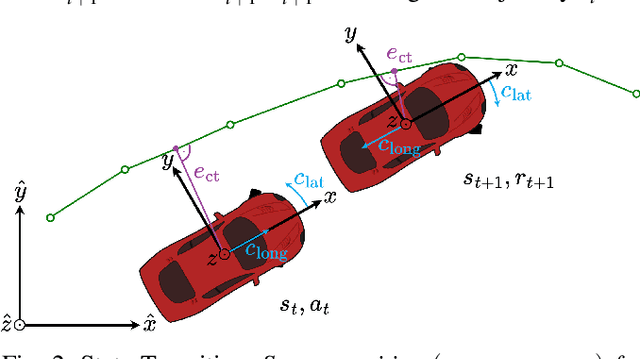 Figure 2 for Data-efficient Deep Reinforcement Learning for Vehicle Trajectory Control