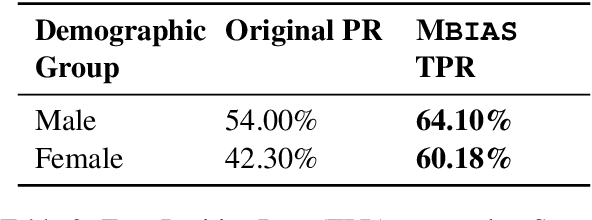 Figure 4 for MBIAS: Mitigating Bias in Large Language Models While Retaining Context