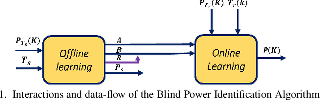 Figure 1 for Cluster-BPI: Efficient Fine-Grain Blind Power Identification for Defending against Hardware Thermal Trojans in Multicore SoCs