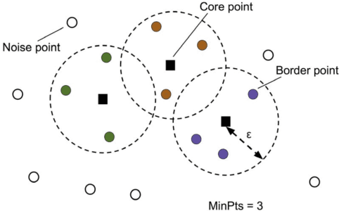 Figure 2 for Cluster-BPI: Efficient Fine-Grain Blind Power Identification for Defending against Hardware Thermal Trojans in Multicore SoCs