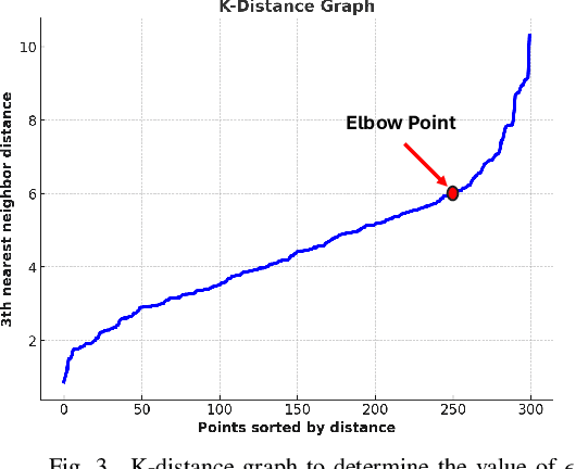 Figure 3 for Cluster-BPI: Efficient Fine-Grain Blind Power Identification for Defending against Hardware Thermal Trojans in Multicore SoCs