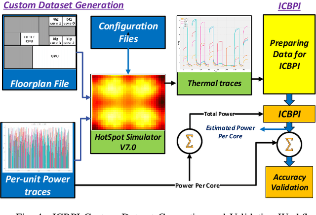 Figure 4 for Cluster-BPI: Efficient Fine-Grain Blind Power Identification for Defending against Hardware Thermal Trojans in Multicore SoCs