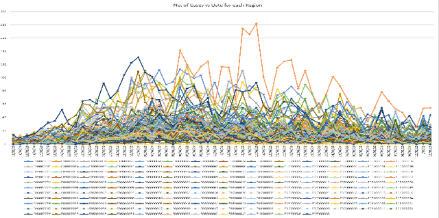 Figure 2 for Analysis of different temporal graph neural network configurations on dynamic graphs