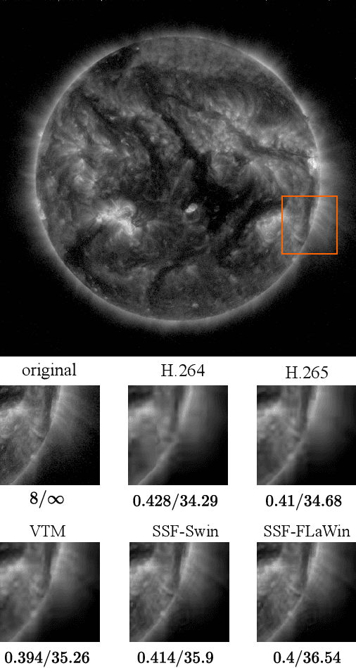 Figure 1 for Context-Aware Neural Video Compression on Solar Dynamics Observatory