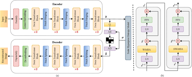 Figure 3 for Context-Aware Neural Video Compression on Solar Dynamics Observatory