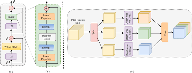 Figure 4 for Context-Aware Neural Video Compression on Solar Dynamics Observatory