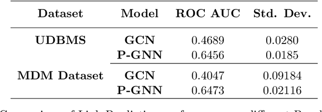 Figure 2 for xLP: Explainable Link Prediction for Master Data Management