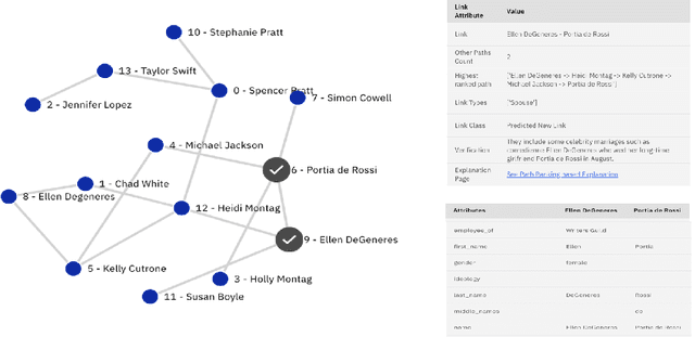 Figure 3 for xLP: Explainable Link Prediction for Master Data Management