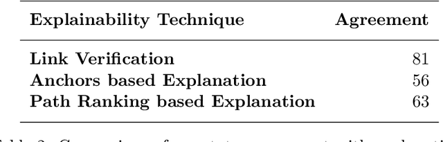 Figure 4 for xLP: Explainable Link Prediction for Master Data Management