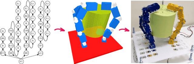 Figure 1 for Synergizing Morphological Computation and Generative Design: Automatic Synthesis of Tendon-Driven Grippers