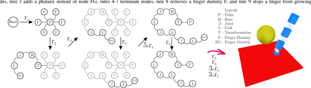 Figure 3 for Synergizing Morphological Computation and Generative Design: Automatic Synthesis of Tendon-Driven Grippers