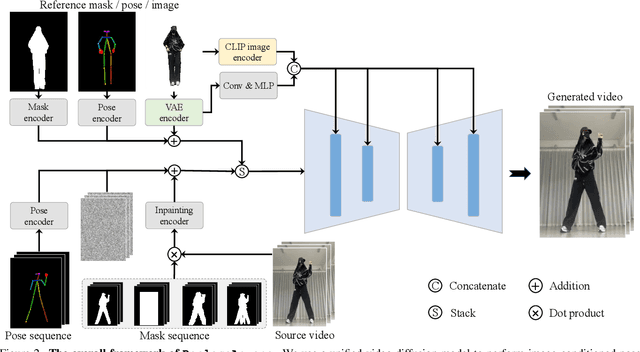 Figure 1 for Replace Anyone in Videos