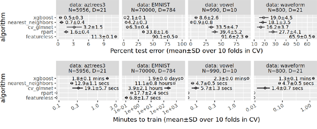 Figure 3 for SOAK: Same/Other/All K-fold cross-validation for estimating similarity of patterns in data subsets