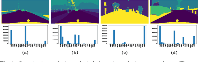 Figure 3 for PAT: Pixel-wise Adaptive Training for Long-tailed Segmentation