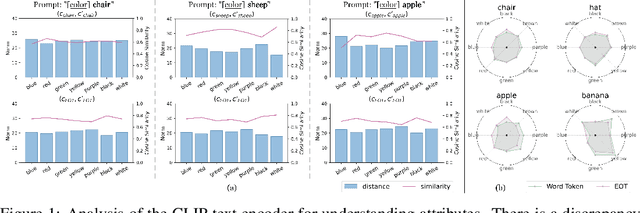 Figure 1 for Magnet: We Never Know How Text-to-Image Diffusion Models Work, Until We Learn How Vision-Language Models Function