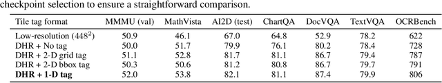 Figure 2 for NVLM: Open Frontier-Class Multimodal LLMs