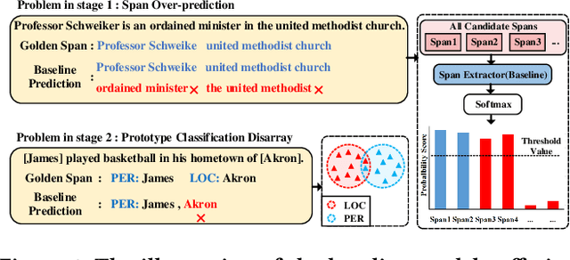 Figure 1 for A Multi-Task Semantic Decomposition Framework with Task-specific Pre-training for Few-Shot NER